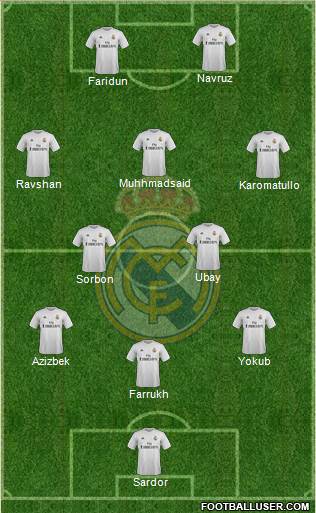 Real Madrid C.F. Formation 2016