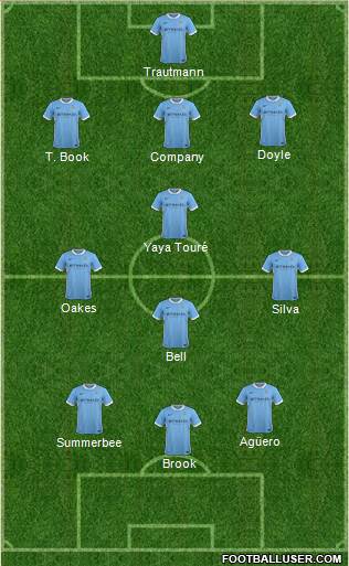Manchester City Formation 2016