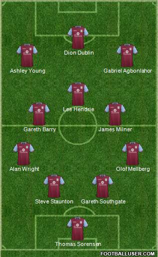 Aston Villa Formation 2016