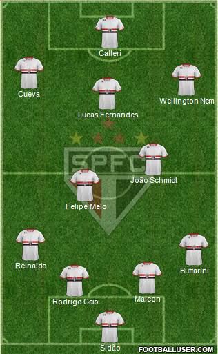 São Paulo FC Formation 2016