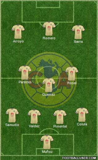 Club de Fútbol América Formation 2016