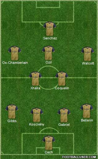 Arsenal Formation 2016