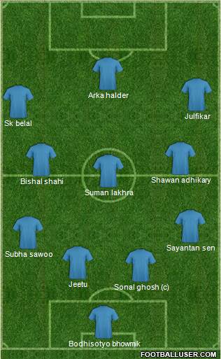 Dream Team Formation 2016