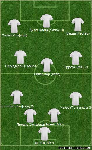 Dream Team Formation 2016