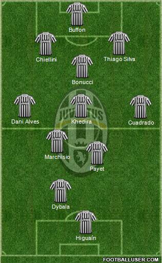 Juventus Formation 2016