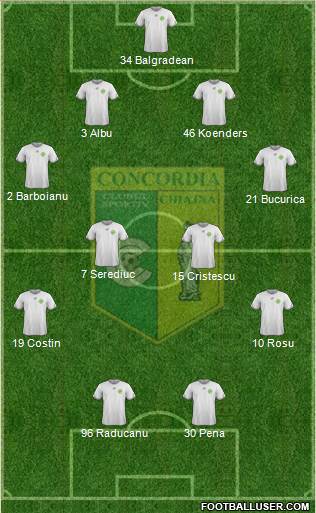 Concordia Chiajna Formation 2016