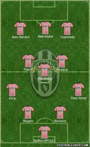 Juventus Formation 2016