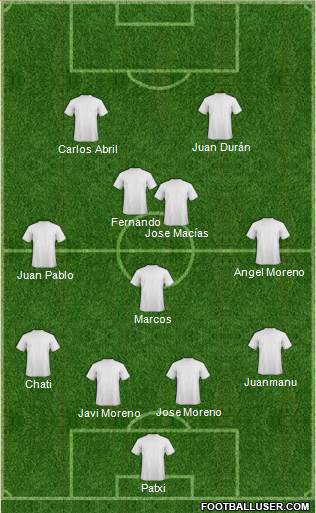 Champions League Team Formation 2016
