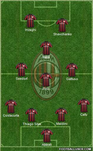 A.C. Milan Formation 2016