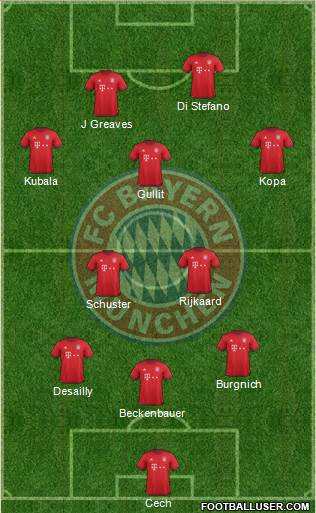 FC Bayern München Formation 2016
