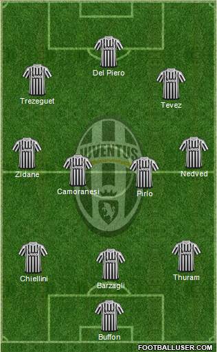 Juventus Formation 2016