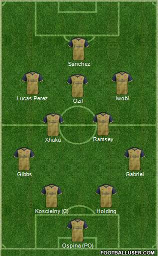 Arsenal Formation 2016