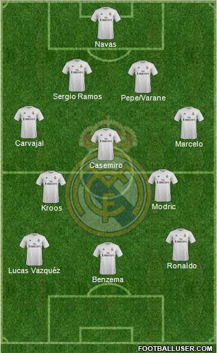 Real Madrid C.F. Formation 2016