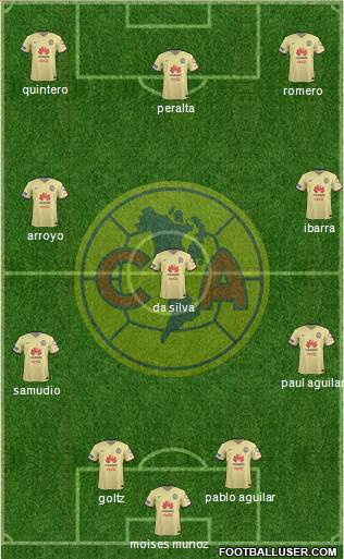 Club de Fútbol América Formation 2016