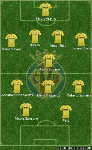 Villarreal C.F., S.A.D. Formation 2016