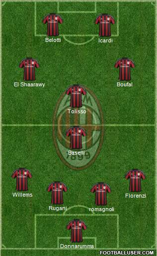 A.C. Milan Formation 2016