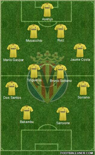 Villarreal C.F., S.A.D. Formation 2016