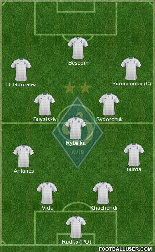 Dinamo Kiev Formation 2016