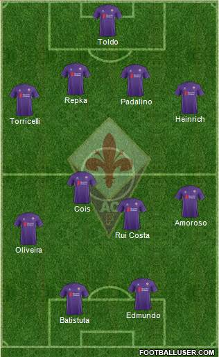 Fiorentina Formation 2016