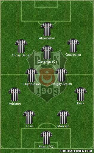 Besiktas JK Formation 2016