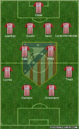 C. Atlético Madrid S.A.D. Formation 2016
