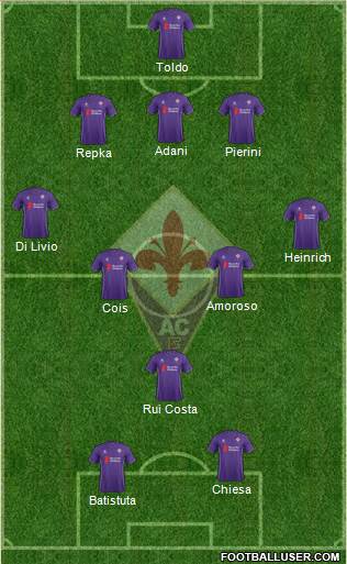 Fiorentina Formation 2016
