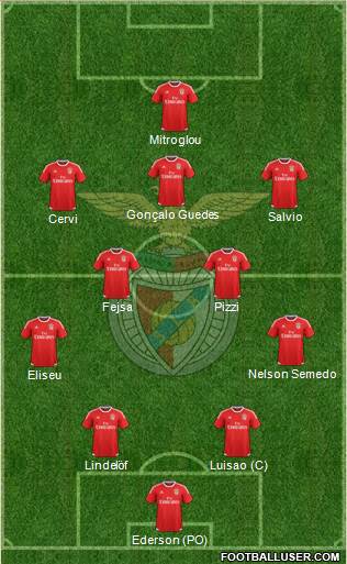 Sport Lisboa e Benfica - SAD Formation 2016