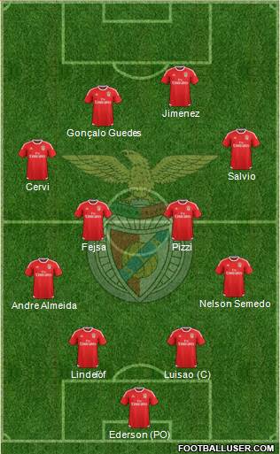 Sport Lisboa e Benfica - SAD Formation 2016