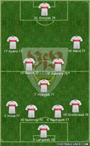 VfB Stuttgart Formation 2016