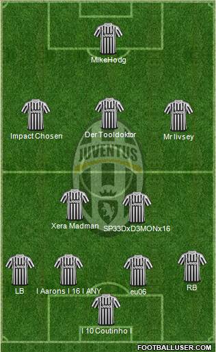 Juventus Formation 2016