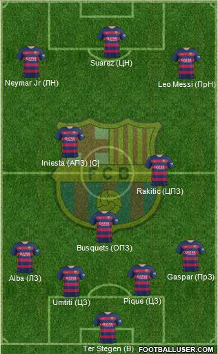 F.C. Barcelona Formation 2016