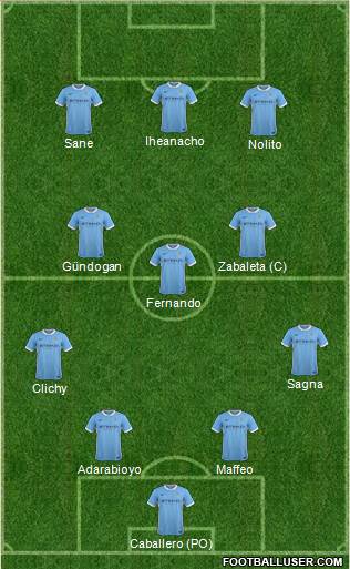 Manchester City Formation 2016