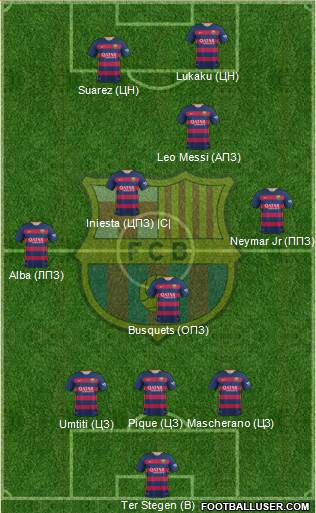 F.C. Barcelona Formation 2016