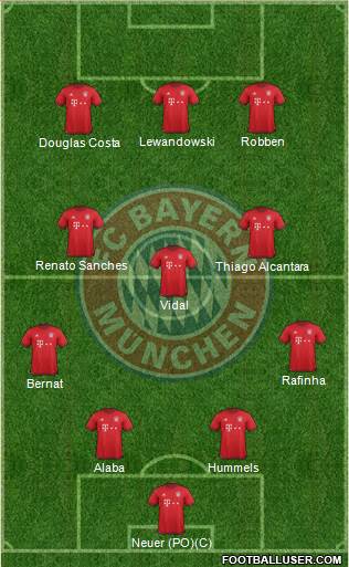 FC Bayern München Formation 2016