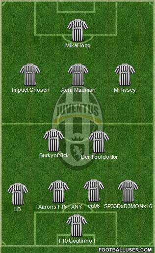Juventus Formation 2016