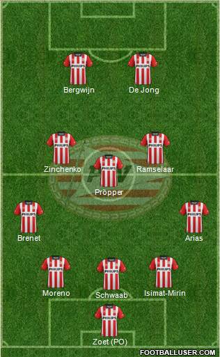 PSV Formation 2016