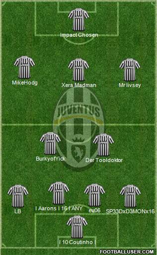 Juventus Formation 2016