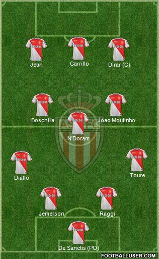 AS Monaco FC Formation 2016