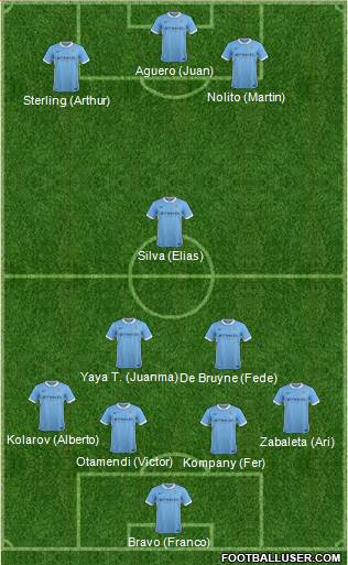 Manchester City Formation 2016
