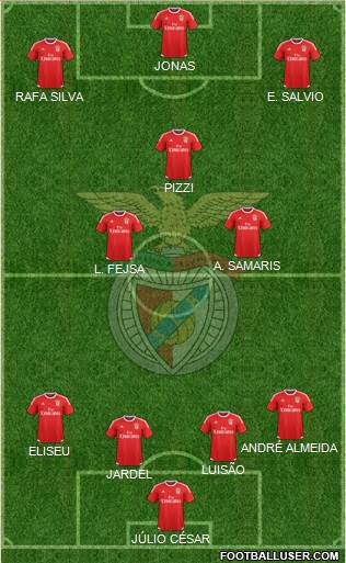 Sport Lisboa e Benfica - SAD Formation 2016