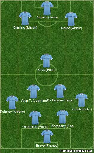 Manchester City Formation 2016