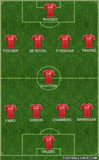 Middlesbrough Formation 2016