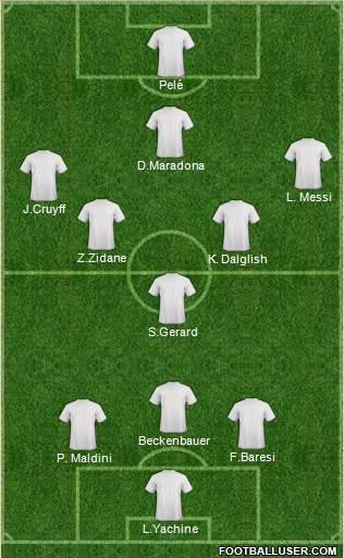 Dream Team Formation 2016