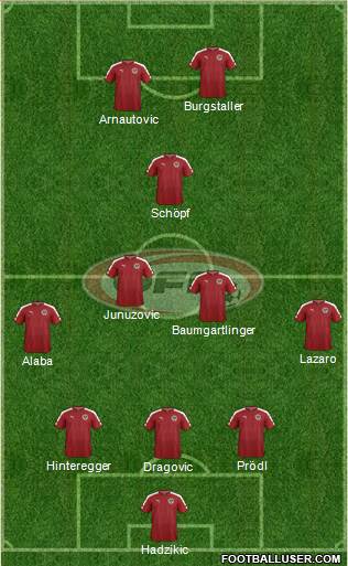Austria Formation 2016