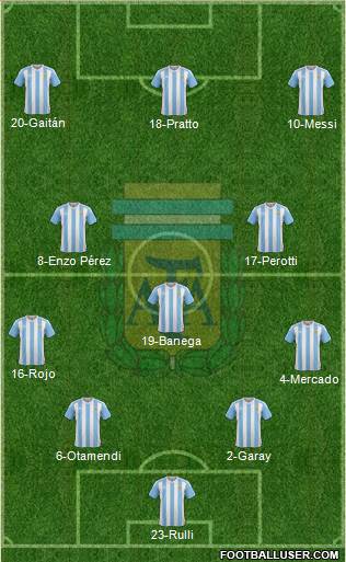 Argentina Formation 2016