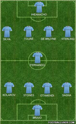 Manchester City Formation 2016