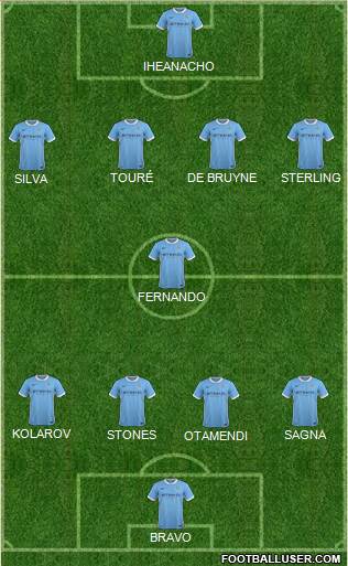 Manchester City 4-1-4-1 football formation