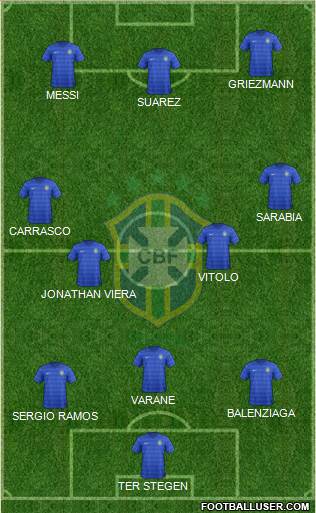 Brazil Formation 2016