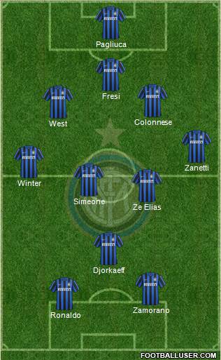 F.C. Internazionale Formation 2016