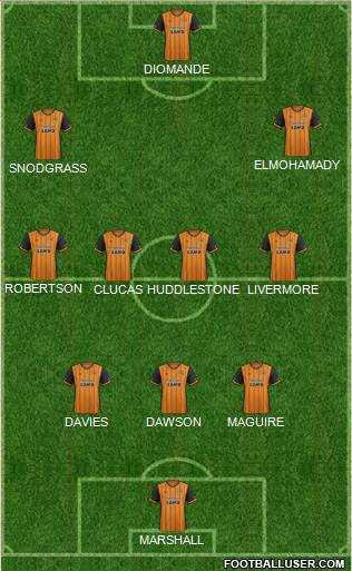 Hull City 3-4-3 football formation